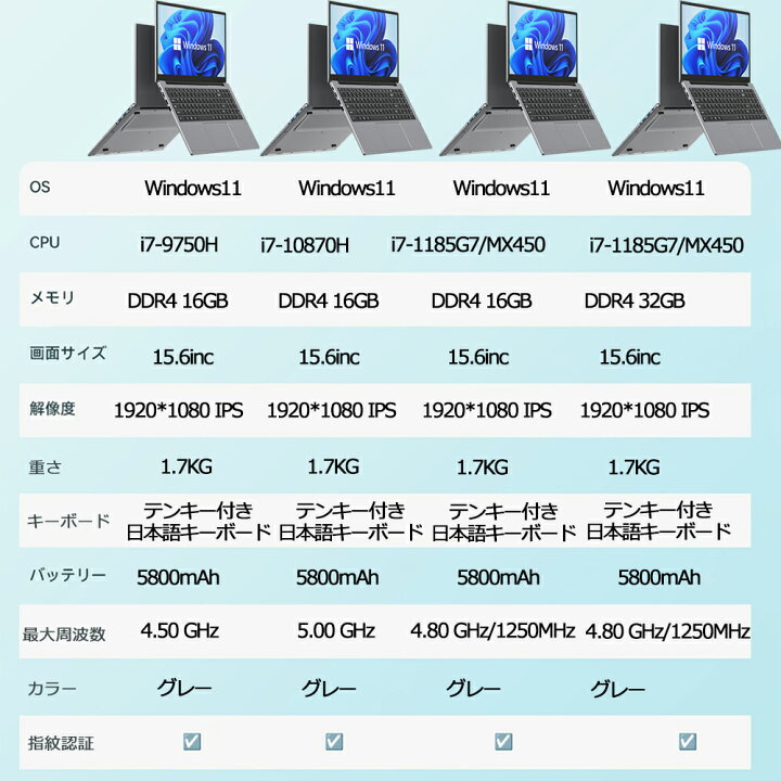 楽天市場】【新品】ノートパソコン office付き 第12世代 CPU フルHD 