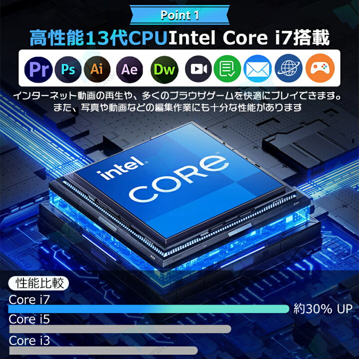 楽天市場】一体型pc タッチパネル[第13世代CPU] オールインワン All-in 