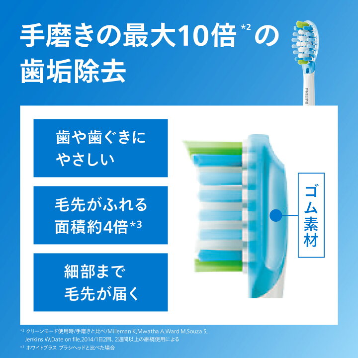 楽天市場】フィリップス ソニッケアー プレミアムクリーン 替え  