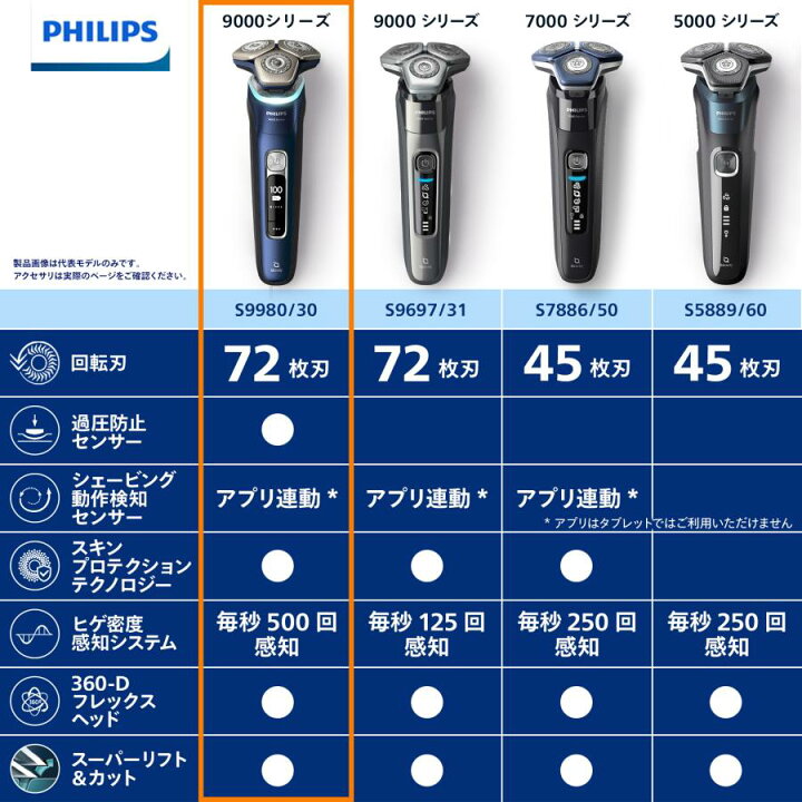 楽天市場】髭剃り 電動シェーバー メンズ 電動 フィリップス S9000 