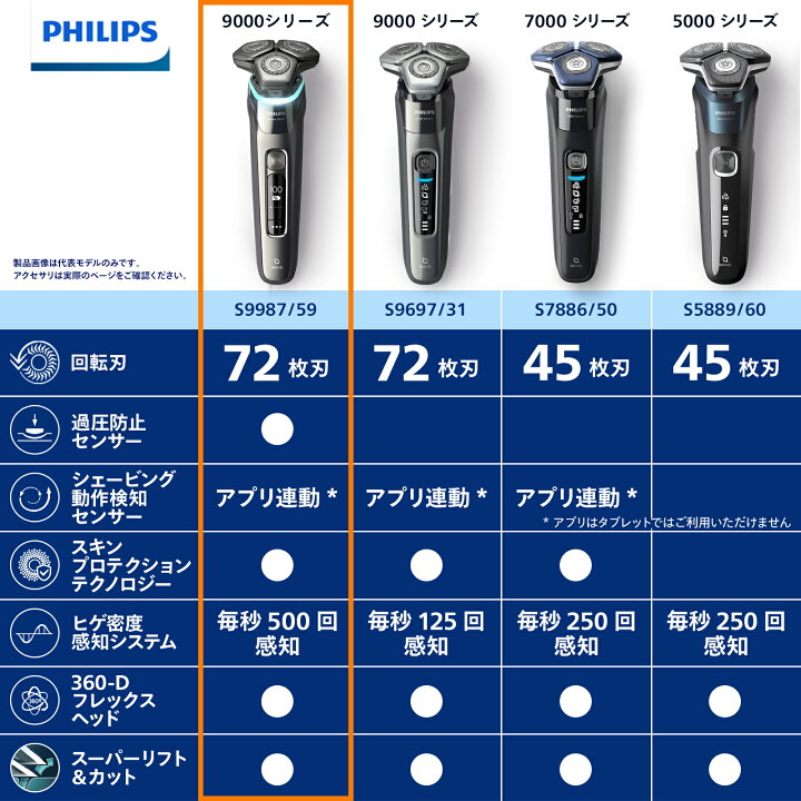 楽天市場】フィリップス S9000 シリーズ ダーククローム S9987/59 送料 