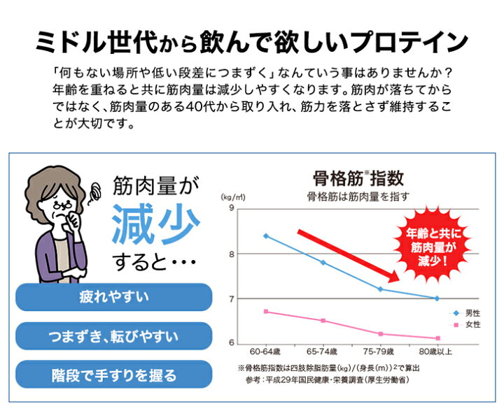 楽天市場】ファイテン ホエプロ(チョコ風味) 吸収の良い ホエイプロテイン を採用 : ファイテンスポーツ楽天市場店 楽天市場】ファイテン ホエプロ(チョコ風味) 吸収の良い ホエイプロテイン を採用 : ファイテンスポーツ楽天市場店