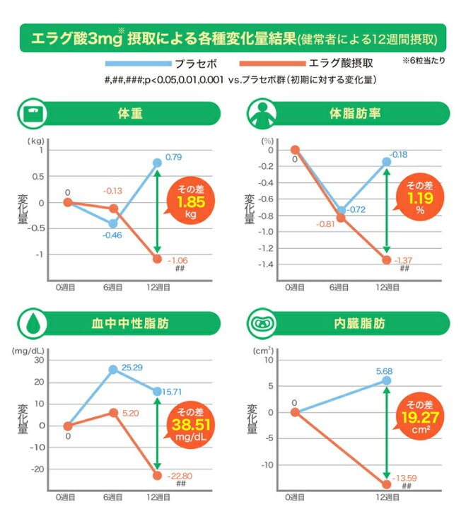 楽天市場】ファイテン シボヘリーナα(機能性表示食品)【メール便 