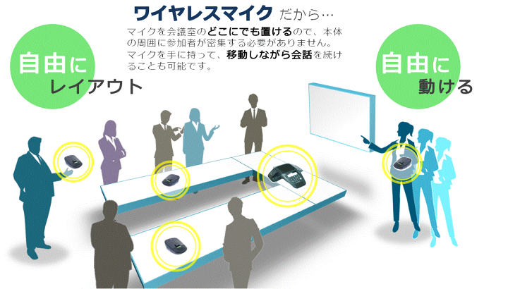 楽天市場】マイクを自由に動かせる会議用電話機(アナログ|4マイク) 広い集音範囲 電話会議 音声会議 スピーカーホン 会議電話 会議用マイクワイヤレス マイク4個付属アナログ回線用電話会議システムエリスステーションErisStation VCS704J : フェニックスwebshop楽天市場店 楽天市場】マイクを自由に動かせる会議用電話機(アナログ|4マイク) 広い集音範囲 電話会議 音声会議 スピーカーホン 会議電話 会議用マイクワイヤレス マイク4個付属アナログ回線用電話会議システムエリスステーションErisStation VCS704J : フェニックスwebshop楽天市場店