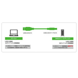 楽天市場 Iodata アイ オー データ対応 Usb3 0ケーブル A Bタイプ 1 5m ハードディスク Hdd接続などに データ転送ケーブル 送料無料 メール便の場合 フォトアシスト 楽天市場店