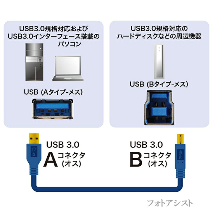 楽天市場】IODATA/アイ・オー・データ対応 USB3.0ケーブル A-Bタイプ  
