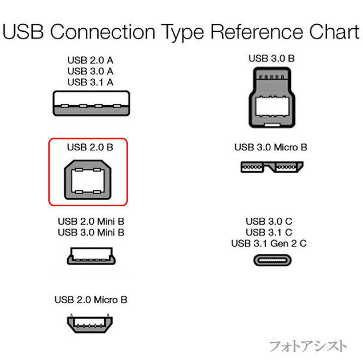 楽天市場】EPSON エプソン対応 USB2.0ケーブル A-Bタイプ 3.0m Part.2 プリンター接続などに 【USBCB2・VX-U120などの互換品】 プリンターケーブル 送料無料【メール便の場合】 : フォトアシスト 楽天市場店 楽天市場】EPSON エプソン対応 USB2.0ケーブル A-Bタイプ 3.0m Part.2 プリンター接続などに 【USBCB2・VX-U120などの互換品】 プリンターケーブル 送料無料【メール便の場合】 : フォトアシスト 楽天市場店