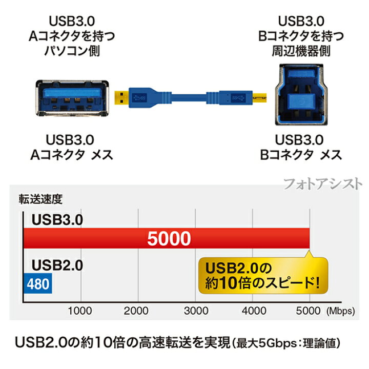 楽天市場 Fuji Xerox 富士ゼロックス対応 Usb3 0ケーブル A Bタイプ 5 0m プリンター接続などに データ転送ケーブル 送料無料 メール便の場合 フォトアシスト 楽天市場店