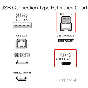 楽天市場 Iodata アイ オー データ対応 Usb3 2 Gen1 Usb3 0 ケーブル C Bタイプ 1 0m ハードディスク Hdd接続などに データ転送ケーブル 送料無料 メール便の場合 フォトアシスト 楽天市場店