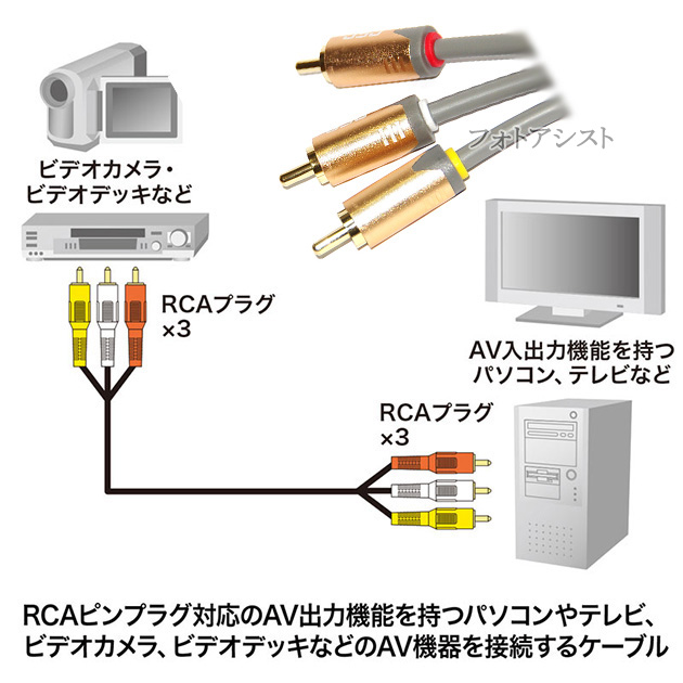 楽天市場】【互換品】MITSUBISHI/三菱電機対応 高級AVケーブル 3色RCA