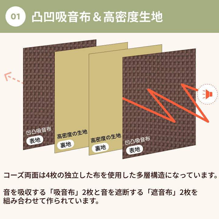 楽天市場】防音カーテン ドア用 六重構造コーズ両面仕様 幅50-300cm×丈 