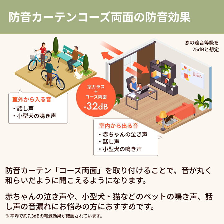 楽天市場】防音カーテン ドア用 六重構造コーズ両面仕様 幅50-300cm×丈 