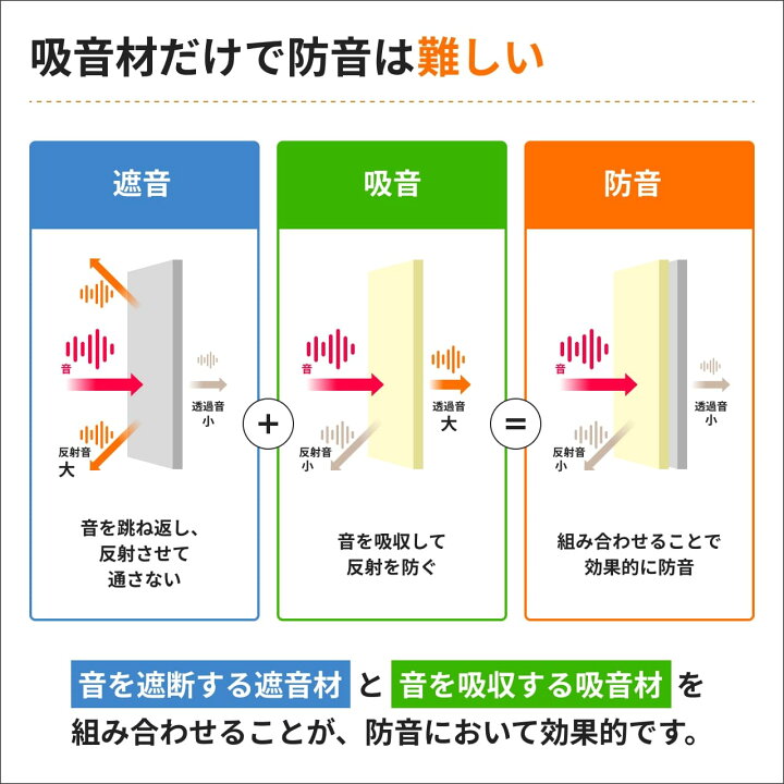 楽天市場】吸音材 ロックウールボード 密度80kg/m3 150kg/m3 厚さ25mm 