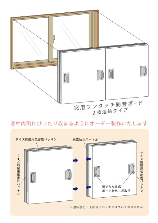 楽天市場】防音パネル 窓用ワンタッチ防音ボード 2枚連結タイプ 幅1216 