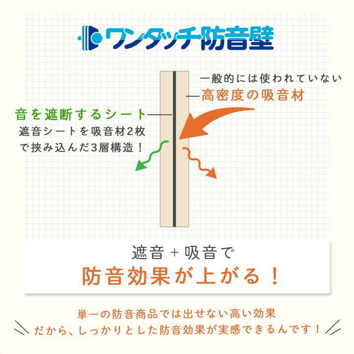 楽天市場 高性能防音パネル ワンタッチ防音壁 プロ 拭ける壁紙調クロス 900 900mm 取り付け簡単 貼るだけで本格防音 防音ボード 騒音対策 吸音 壁diy 賃貸 生活音 ピアノ 楽器 防音専門店 ピアリビング 楽天市場 高性能防音パネル ワンタッチ防音壁 プロ 拭ける壁紙調クロス 900 900mm 取り付け簡単 貼るだけで本格防音 防音ボード 騒音対策 吸音 壁diy 賃貸 生活音 ピアノ 楽器 防音専門店 ピアリビング
