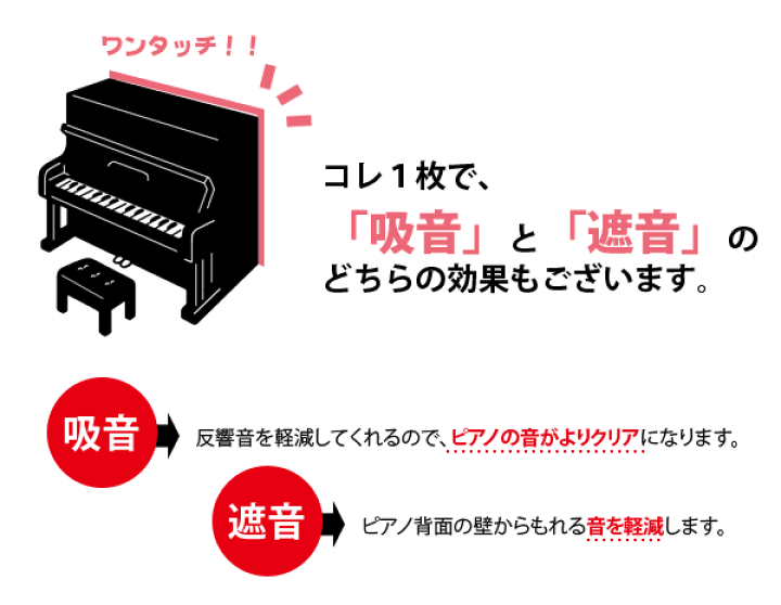 楽天市場】ピアノ用防音パネル 日本製 選べるカラー 厚さ50mm 幅