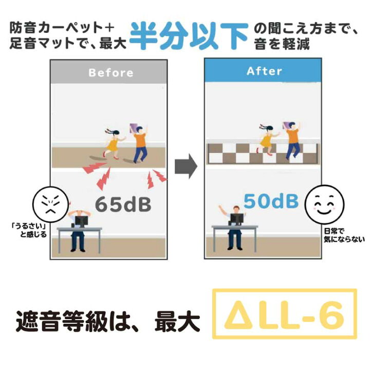楽天市場】防音シート 防音マット 足音マット 滑り止め付き 50cm×100cm 