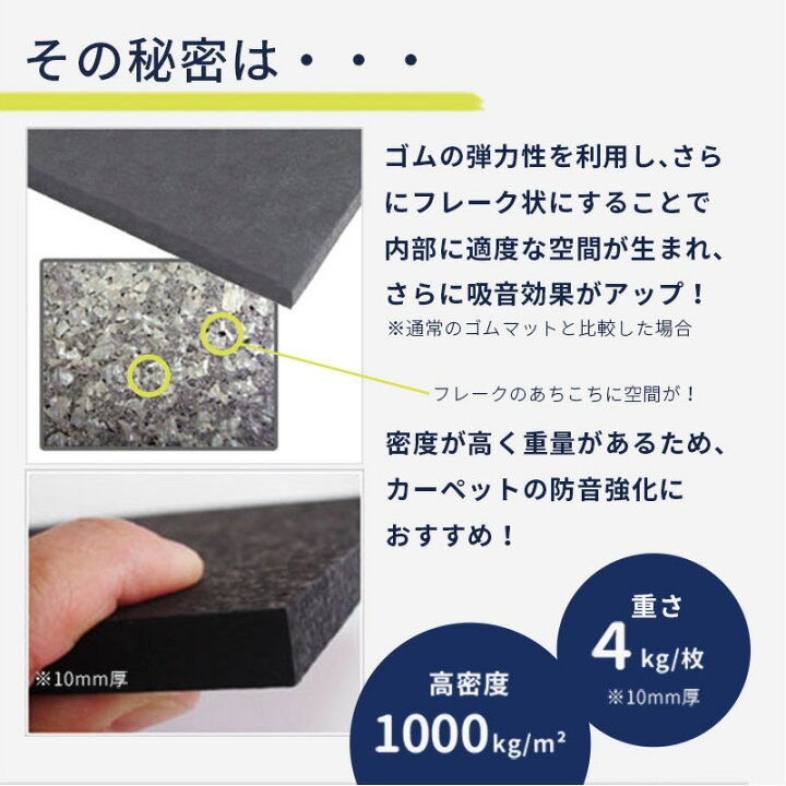 楽天市場】【最大10%OFFクーポン配布中】防音マット 防音シート 