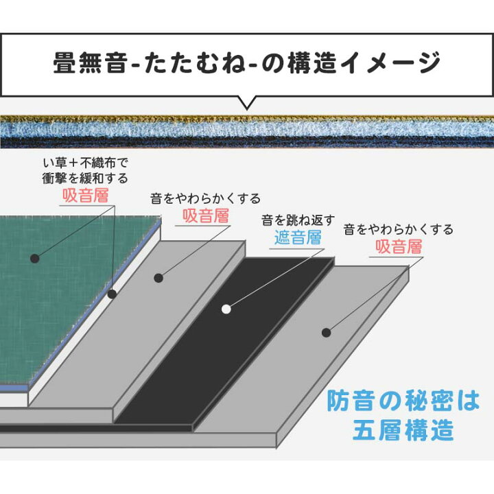 楽天市場】畳 置き畳 ラグ マット い草 国産 防音 和室 防音マット 