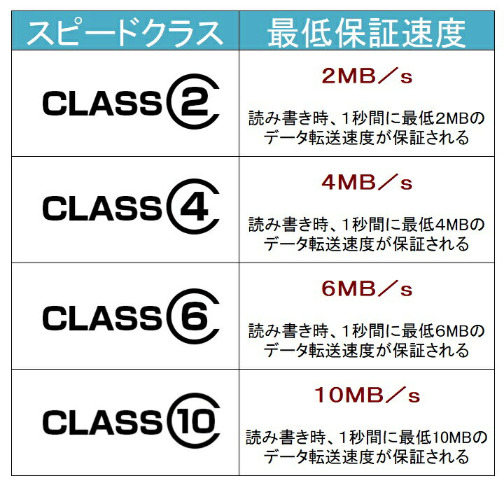 楽天市場 高耐久 マイクロsdカード 32gb Uhs I Class10 メモリーカード Sdhc Lazos Nintendo Switch Newニンテンドー3ds 任天堂 スイッチ ドライブレコーダー 用 デジタルカメラ用 ビデオカメラ用 Microsdカード 送料無料 買いまわり ぴあると