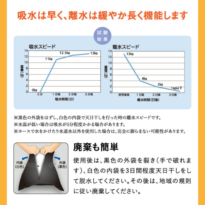 楽天市場 あす楽対応可能 送料無料 認定防災士監修 防災人 吸収土のう 50枚セット おこもり 巣ごもり おうち時間 生活用品 防災用品 おすすめ特集 防災特集 水害対策用品 土のう災害 吸水 土嚢 緊急 応急処置 土のいらない 水だけ 膨らむ ふくらむ Piary