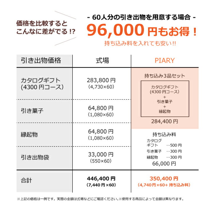 楽天市場 引き出物持ち込みセット 3品セット Dolce 5800円コース ヴィオラ 引出物 内祝 結婚内祝い 出産内祝 結婚式 グルメ 引菓子 なびろめ かつおぶし Piary ピアリー 楽天市場店