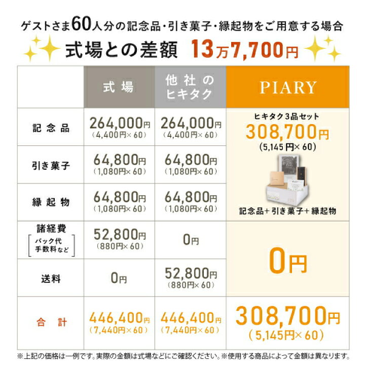 楽天市場 送料無料 引き出物宅配便セット 3品セット マリール 5800円 シャロンヌコース 引出物 引菓子 内祝 グルメ 手ぶら かつおぶし 結婚内祝い 結婚式 なびろめ ギフトセット Piary ピアリー 楽天市場店 楽天市場 送料無料 引き出物宅配便セット 3品セット マリール 5800円 シャロンヌコース 引出物 引菓子 内祝 グルメ 手ぶら かつおぶし 結婚内祝い 結婚式 なびろめ ギフトセット Piary ピアリー 楽天市場店