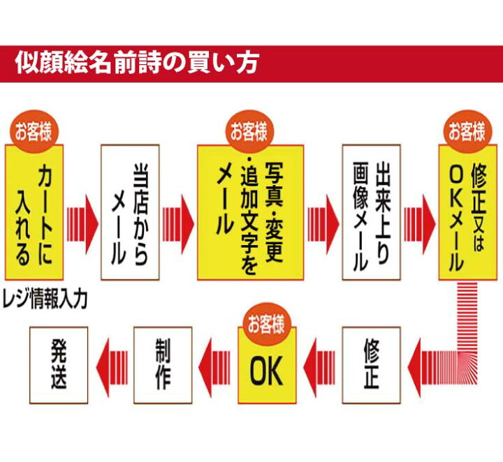 人気商品 退職祝い 似顔絵時計-Ya-012 退職祝いのプレゼント カワイイ似顔絵 名入れ 人気商品 退職祝い 似顔絵時計-Ya-012 退職祝いのプレゼント カワイイ似顔絵 名入れ