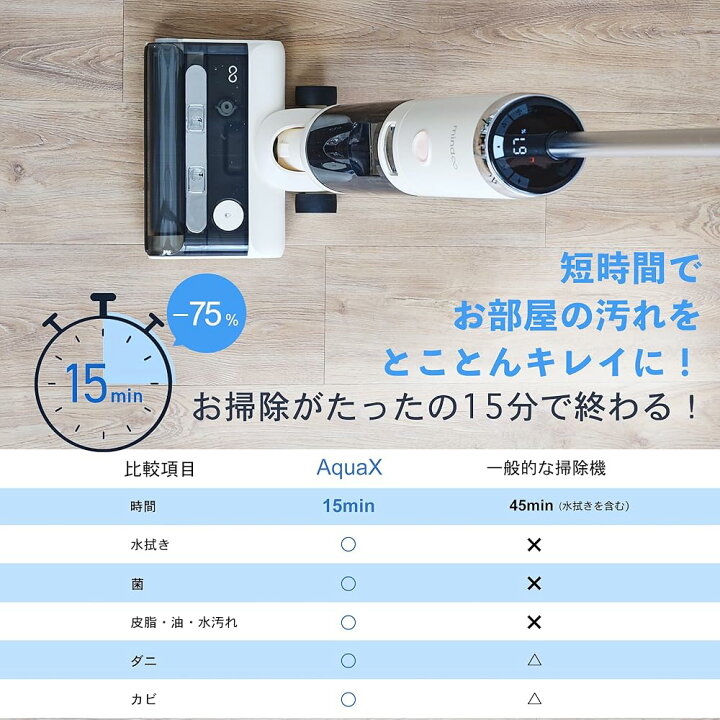 楽天市場】【メーカー再生品 メーカー保証1年付き】 Mindoo AquaX 