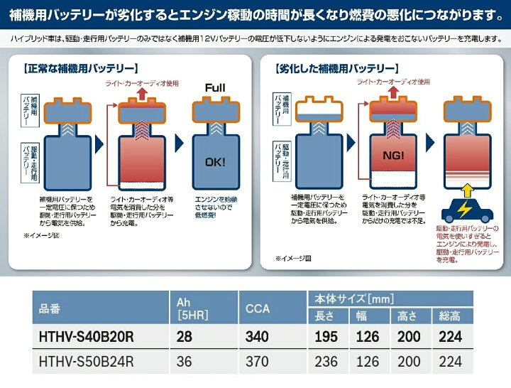 楽天市場】BOSCH (ボッシュ) バッテリー HTHV-S40B20R ハイブリッド車 