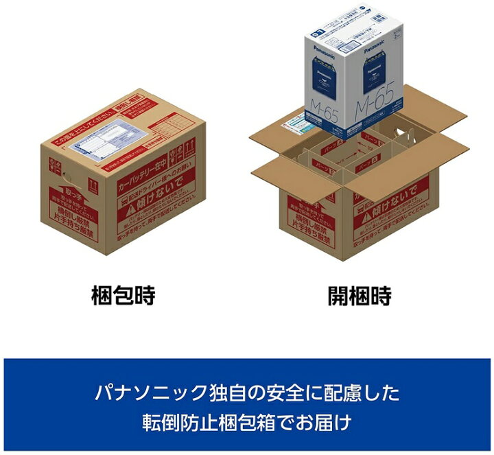 楽天市場】【カーバッテリー寿命判定ユニット LifeWINKセット  