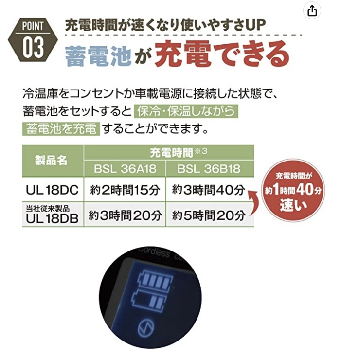 HiKOKI(ハイコーキ) コードレス 冷温庫 冷蔵庫 車載 家庭用電源 フォレストグリーン UL18DC (WMG) マルチボルト蓄電池(大 )BSL36B18付属 カー用品のピックアップショップ