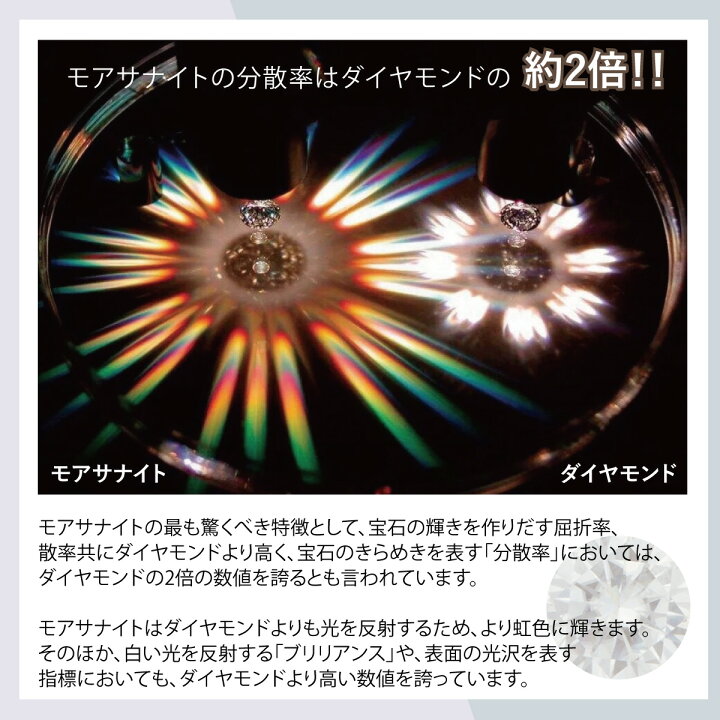 楽天市場】ネックレス レディース モアサナイト 3mm サージカル 
