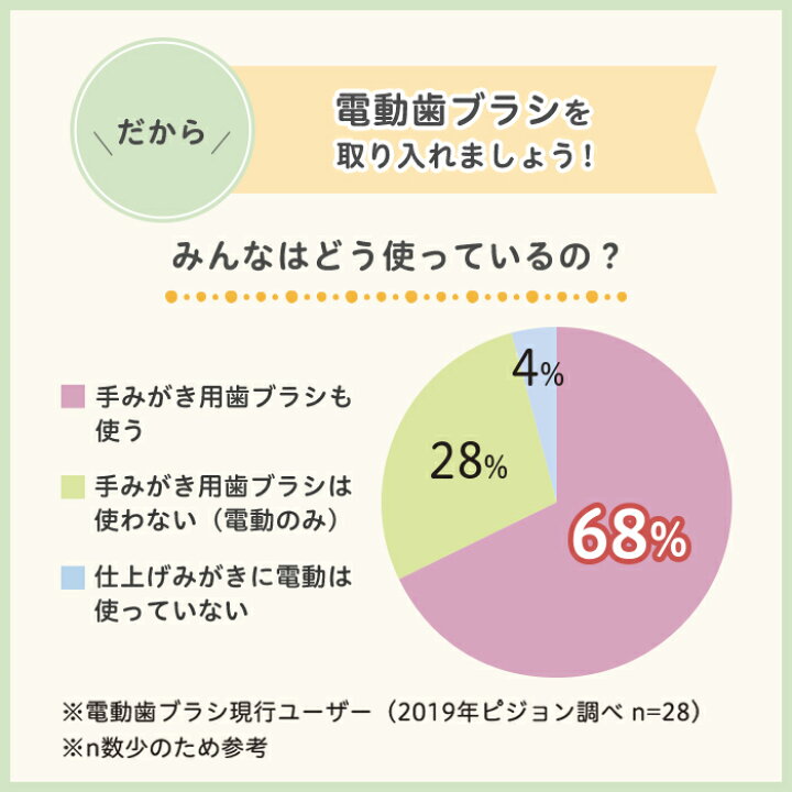 はじめての仕上げ専用電動歯ブラシ(ピンク)|ピジョン 歯磨き 歯磨 はみがき ハミガキ 歯ブラシ ハブラシ はぶらし やわらか やわらかめ 乳歯 赤ちゃん 赤ちゃん用 赤ちゃん用品 ベビー ベビー用 ベビー用品 ベビーグッズ こども 子ども 子供 子供用 電動 電動 ... pigeon ハジメテノシアゲセンヨウ デンドウハブラシ ピンク