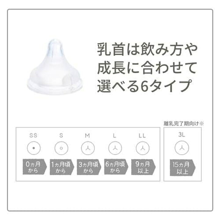 楽天市場 母乳実感哺乳びん プラスチック １６０ｍｌ ｂｅａｒ 0ヵ月頃 ピジョン 哺乳瓶 ほ乳瓶 哺乳 赤ちゃん 赤ちゃん用品 ベビー ベビー用 ベビー用品 ベビーグッズ 新生児 子育て 育児 出産祝い プレゼント 出産準備 ピジョン公式楽天市場店