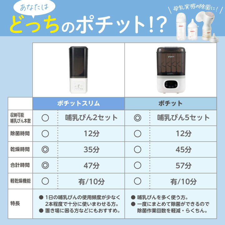 楽天市場】【お買い物マラソン限定！ポイント10倍！】哺乳びんスチーム 