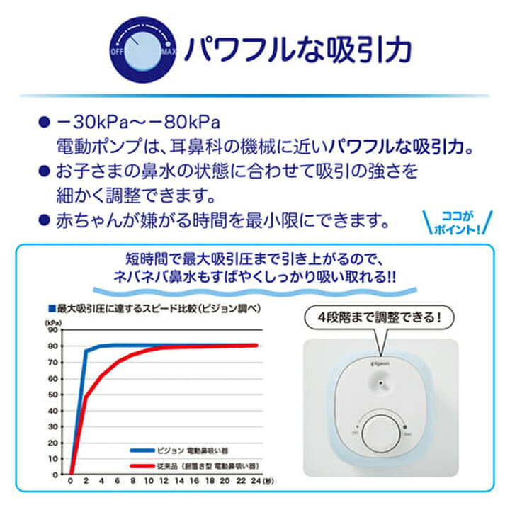 市場 セール24 オフ 0ヵ月頃 公式 吸引器 風邪予防 電動鼻吸い器 おでかけ用鼻吸い器 お鼻すっきり 吸引 体温計 衛生商品 ピジョン 電動 鼻水