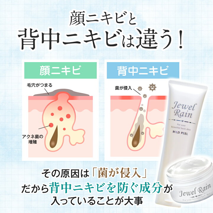 楽天市場】【公式】 背中 黒ずみ ニキビ 医薬部外品 薬用 無添加 