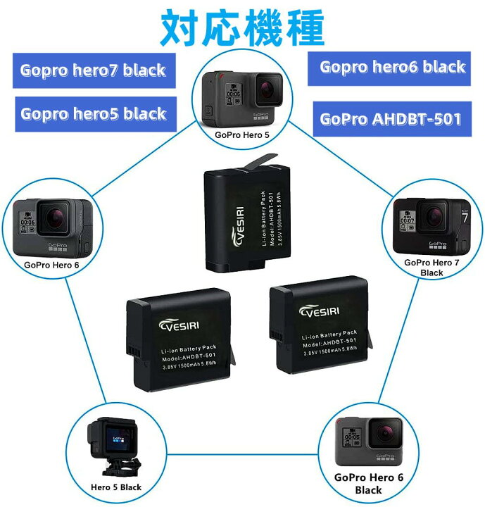 楽天市場】Vesiri GoPro Hero 7/6/5 バッテリー 充電器セット 3 