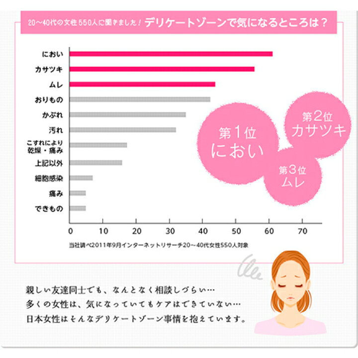 楽天市場 送料無料 全米no1 楽天no1 デリケートゾーンの臭いやムレに ソープとワイプのセット サマーズイブ デリケートゾーンの臭い 石けん デリケートケア ムレ ニオイ 生理中 おりもの かゆみ 黒ずみ 敏感肌用 ウェットシート かぶれ ボディソープ 専用 ピル