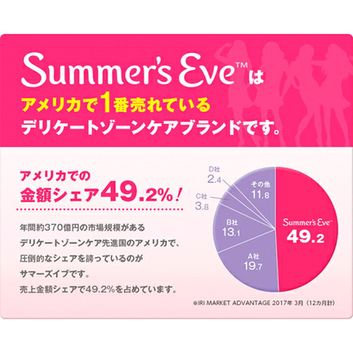 297円 正規品 ピルボックスジャパン サマーズイブ フェミニンウォッシュ ノーマルスキン 237ml 297円 正規品 ピルボックスジャパン サマーズイブ フェミニンウォッシュ ノーマルスキン 237ml