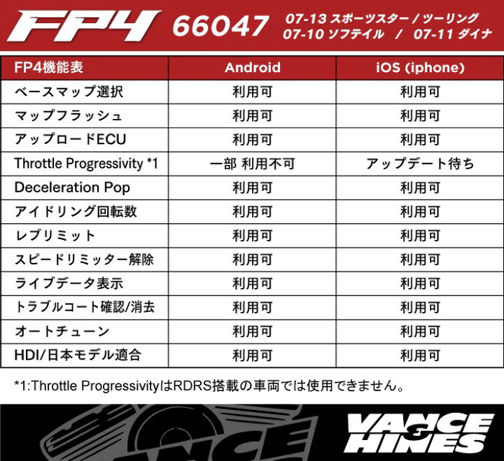 楽天市場】【日本正規品】 バンス＆ハインズ□フューエルパック FP4（4 