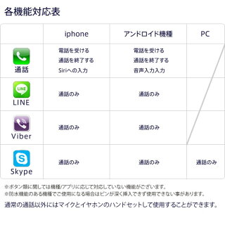 cocophone黒電話
