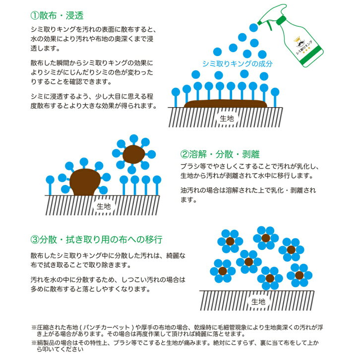 楽天市場】シミ抜き剤 シミ取りキング 30ml 繊維用 シミ抜き洗浄剤 