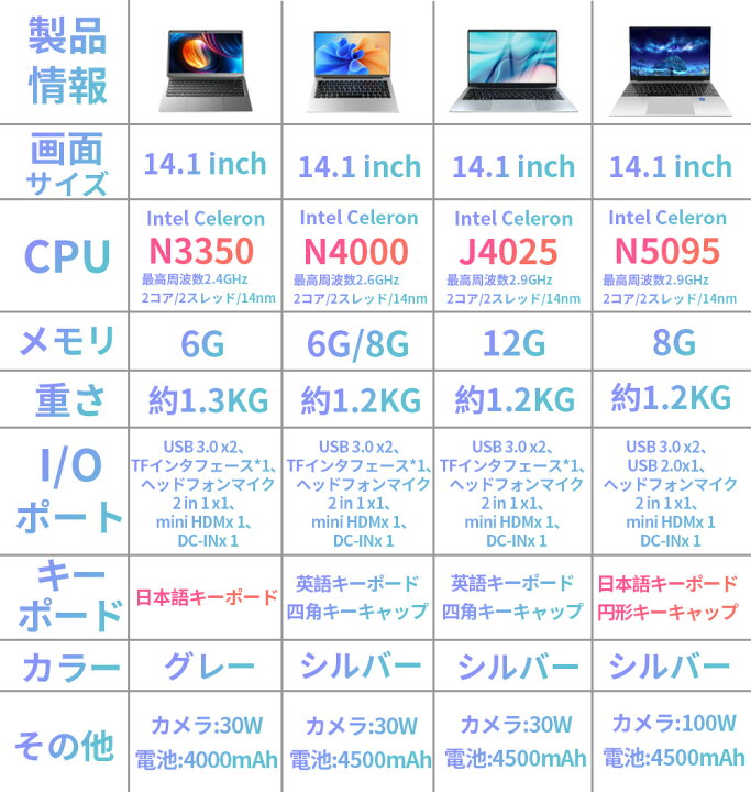 楽天市場】＼楽天1位☆三年保証／【新品】 ノートパソコン office付き 