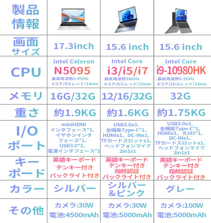 楽天市場】＼楽天1位☆三年保証／【新品】 ノートパソコン office付き 