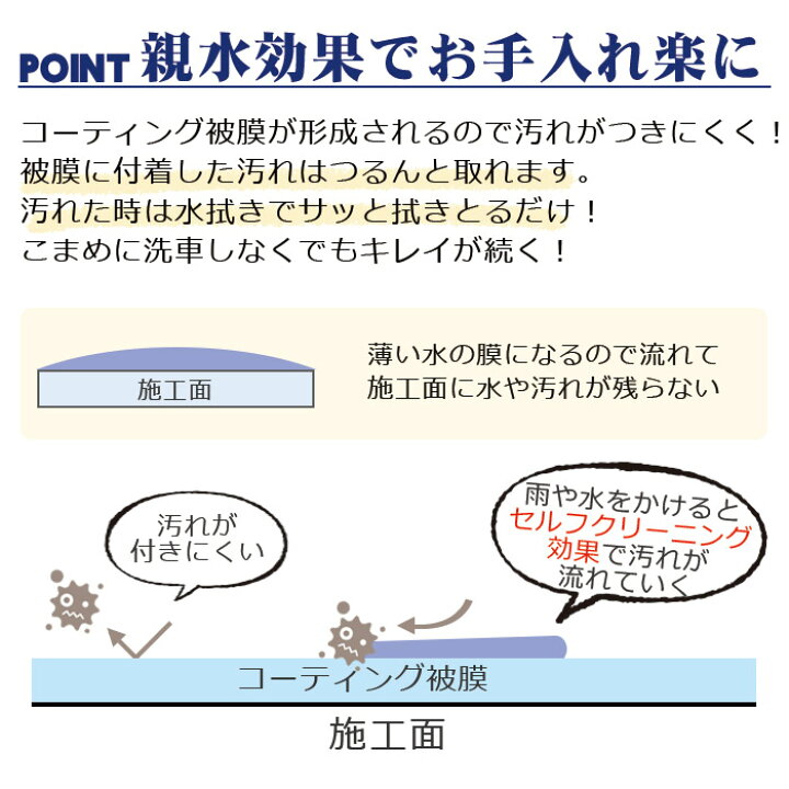 楽天市場 最大50 Offセール P10倍 洗車 親水 コーティング剤 Shine Shield Hydrophilic 超親水コーティング 0ml マイクロファイバークロス 付き 車 親水コート 超艶コート コーティング 親水コーティング 艶 ツヤ つや 洗車用品 洗車道具 ボディ バンパー