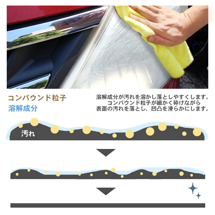 楽天市場 100円offクーポン 車 洗車 ヘッドライトクリーナー Headlight Cleaner 60g ヘッドライト 黄ばみ 除去 汚れ くもり くすみ取り 白濁 復活 曇り くすみ消し 磨き ヘッドライト サイドバイザー バイク タクシー レンタカー バス トラック 業務用 手洗い 洗車