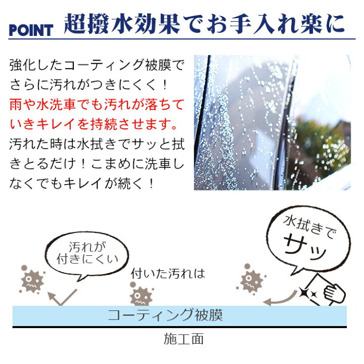 洗車 撥水premium 外装丸ごとセット 水垢防止 油膜 超艶 コーティング 手洗い バケツ 取り 洗車用品 マイクロファイバークロス 黒樹脂復活 消臭 超撥水 除菌 鉄粉 樹脂パーツ カーシャンプー 極艶 滑水 ガラスコーティング 防汚 トップコート 水垢