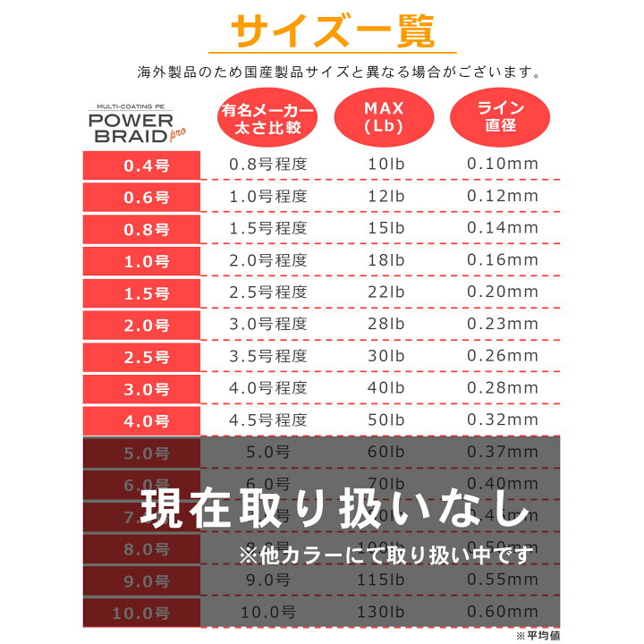 楽天市場 50 Offクーポン Peライン 500m 高強度 グレー 灰色 マルチコーティング 0 4号 0 6号 0 8号 1号 1 5号 2号 2 5号 3号 4 大容量 各号 各ポンド 日本製原料 国産 原料 強力 釣り糸 釣糸 4編 ルアー釣り 釣り具 釣具 鯛ラバ タイラバ エギング ジギング